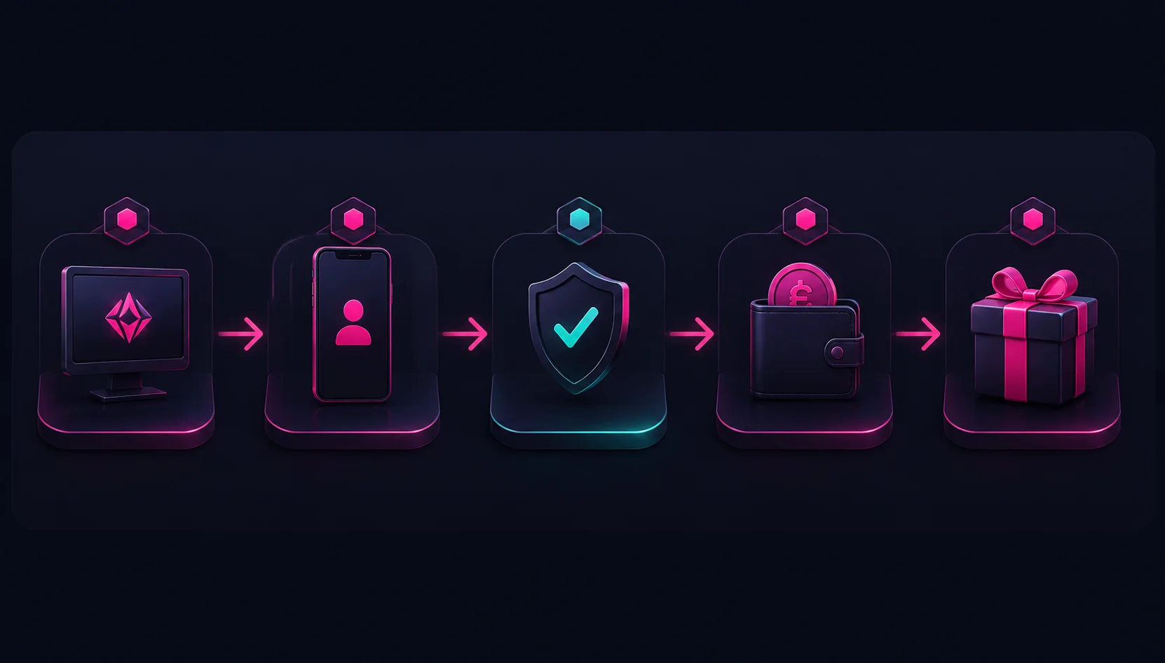 Перші кроки на платформі